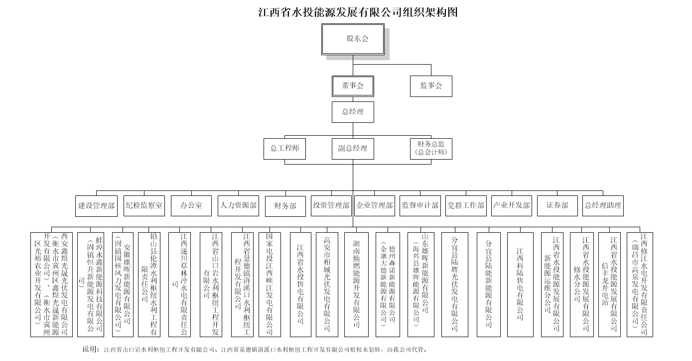 組織架構
