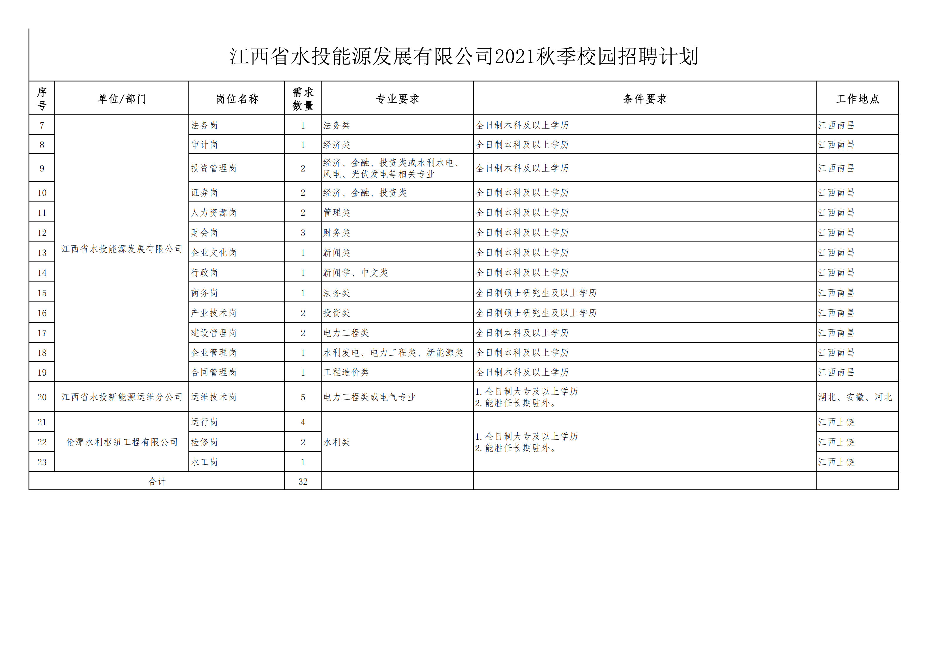 江西省水投能源發展有限公司2021秋季校園招聘計劃 （本部、運維、倫潭）_00.png